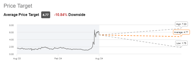 LUMN Wall Street Rating