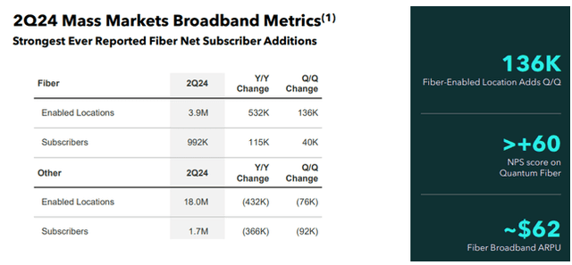 2Q24 Metrics