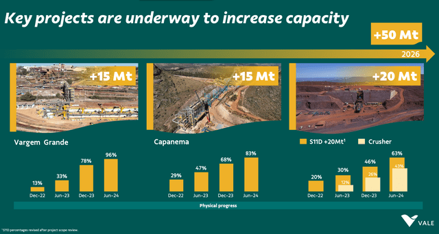 Capacity Additions Through 2026