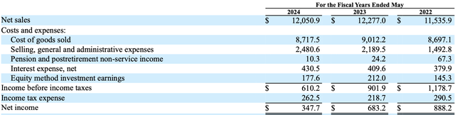 Income statement