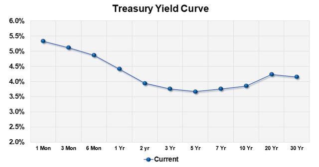 Um gráfico que mostra o crescimento da curva de rendimento Uma descrição gerada automaticamente