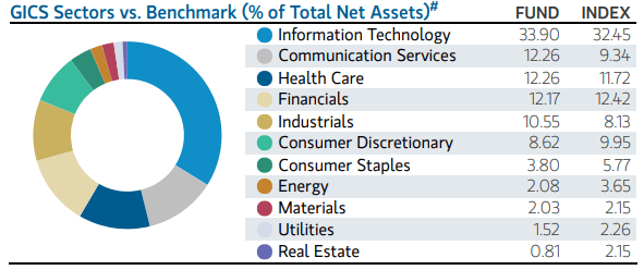 EOI Holdings vs Index