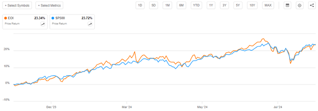 EOI vs SP500 Article-to-Article