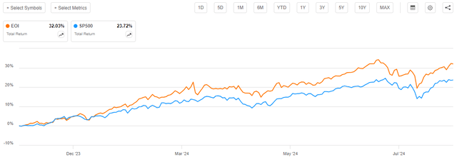 EOI vs SP500 Total Return Article-to-Article