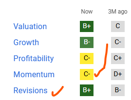 AMBA stock score