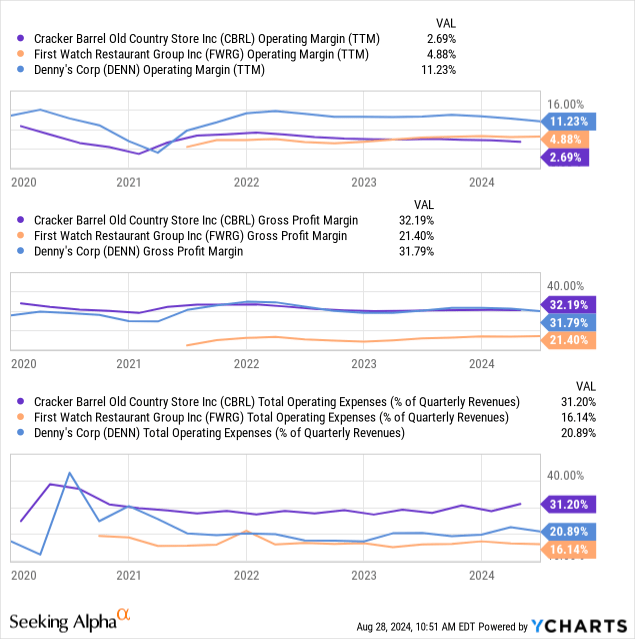 Gráfico