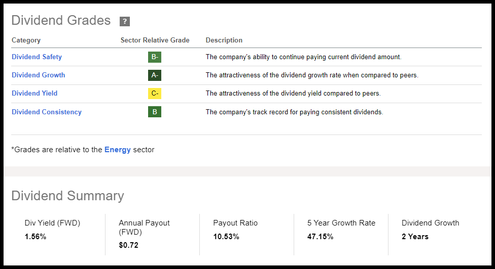 SM 股票股息记分卡