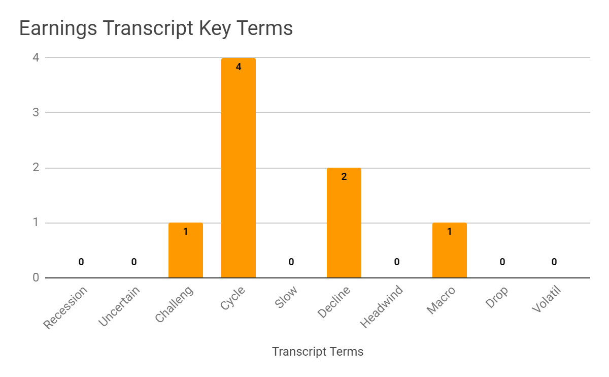 Earnings Transcript Key Terms Frequency