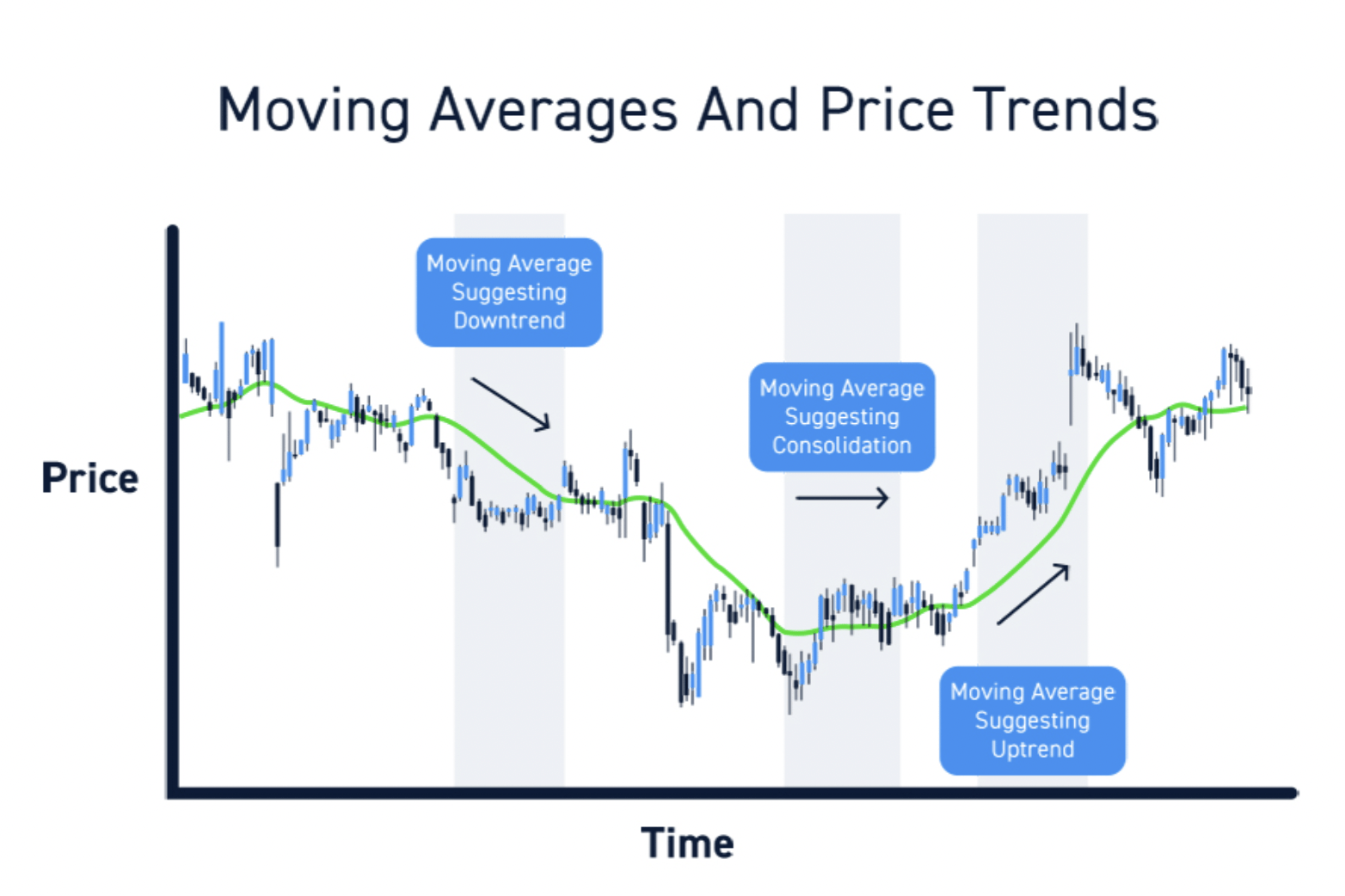 Top Stocks Trading Near Their 200-Day SMA | Seeking Alpha