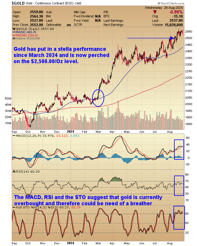 Gold And The Jackson Hole Pivot Point Seeking Alpha