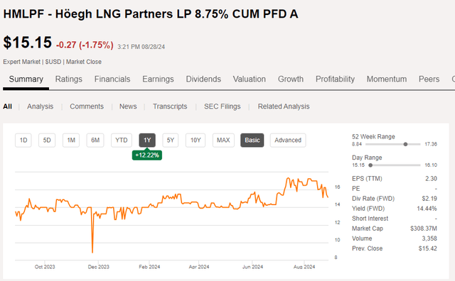 Share Price Chart