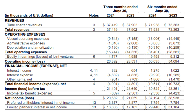 Income Statement