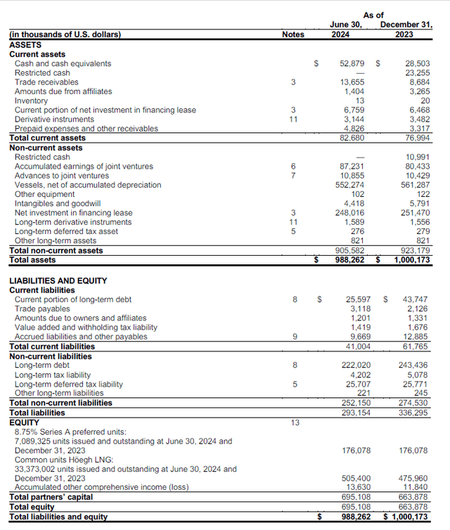 Balance Sheet