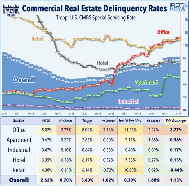 real estate credit