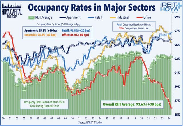 real estate occupancy