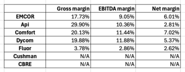 EME margin comparisons table