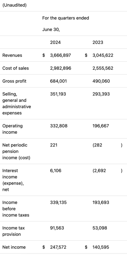 EME income statement excerpt