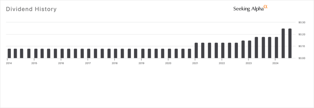 EME dividend history chart