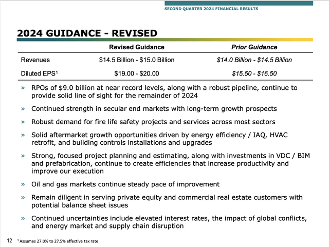 EME 2024 guidance slide