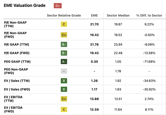 EME excerpt from valuation page