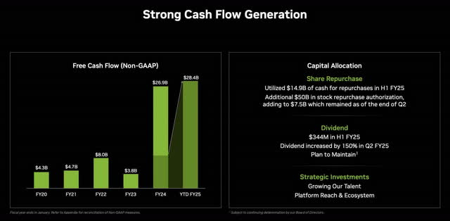 Nvidia cash flow