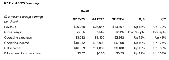 Nvidia Press Release