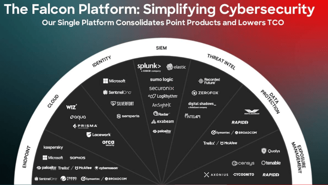 CrowdStrike Falcon platform