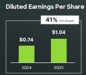 CrowdStrike Q2 earnings call