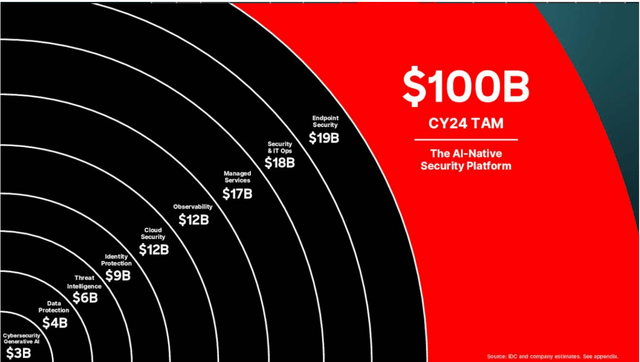 CrowdStrike TAM