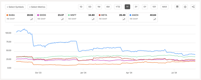 Stock Comparison