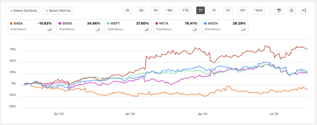 Stock Comparison