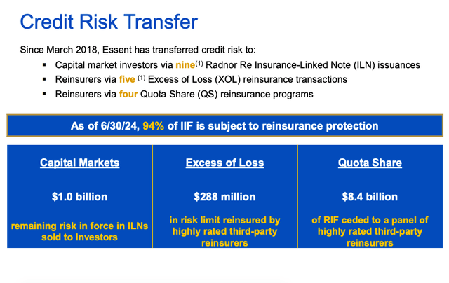 ESNT: 2Q24 Investor Presentation