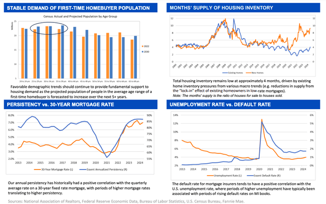 ESNT: 2Q24 Investor Presentation