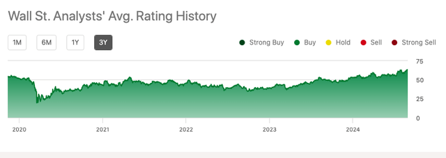 Wall Street ESNT ratings