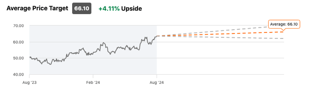 ESNT Wall Street Rating