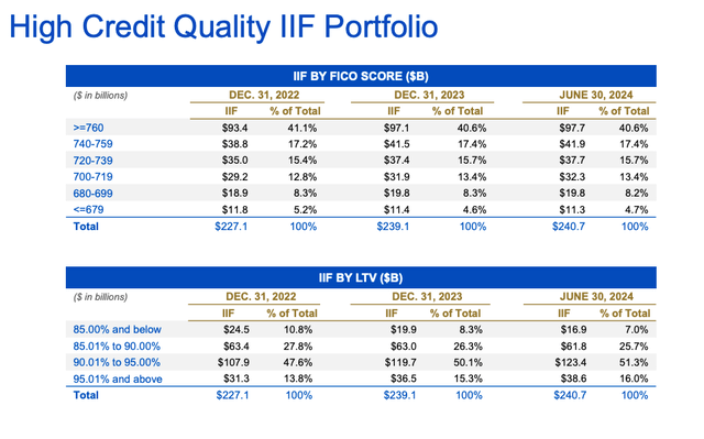 ESNT: 2Q24 Investor Presentation