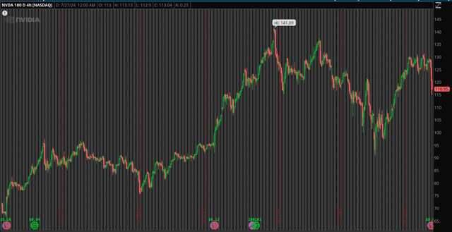 NVDA