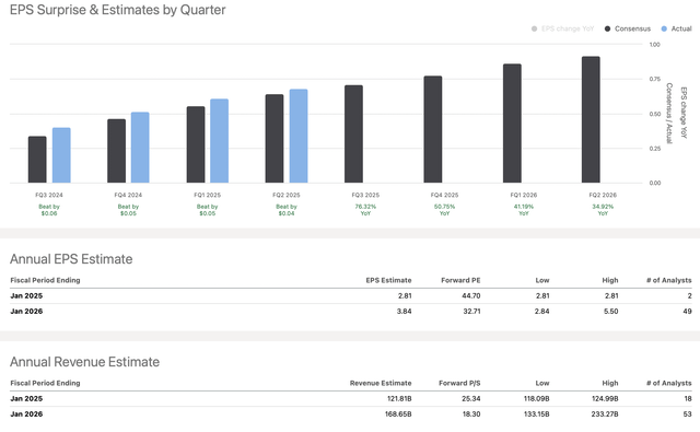 EPS vs. estimates