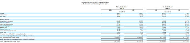 Income Statement