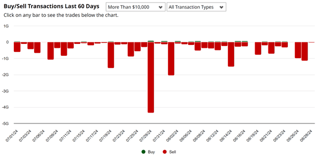 A graph with red and green bars Description automatically generated