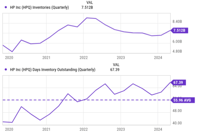 Gráfico de vendas da empresa Uma definição gerada automaticamente com confiança média