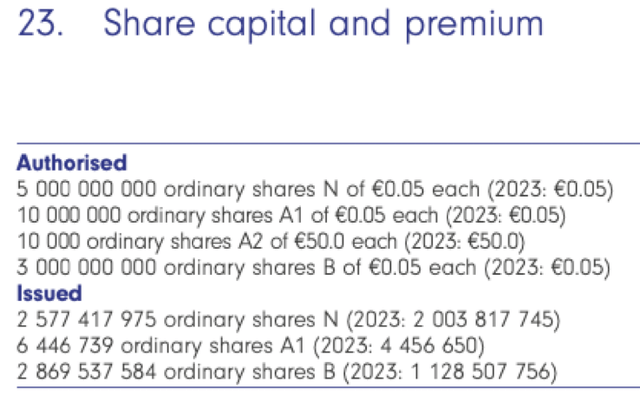 Prosus share classes