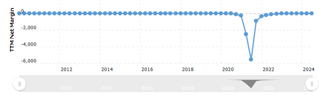 A Chart of RCL's Net Margins