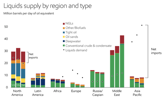global supply outlook