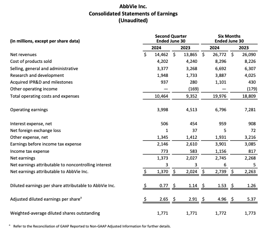 Income Statement