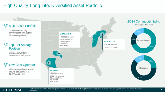 Coterra Asset Map