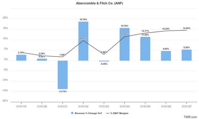 Abercrombie estimates