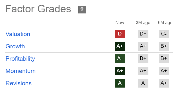 ANF Quant Grades