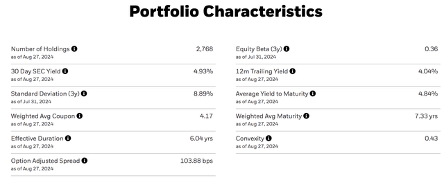 IGIB ETF Portfolio