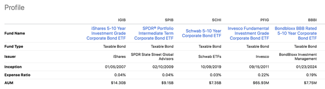 IGIB ETF Peers